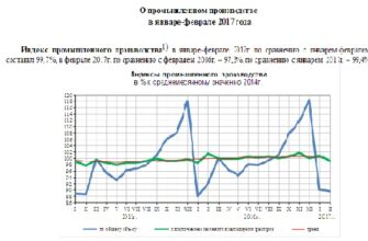 Russian Statistic Service reports of February 2017 production