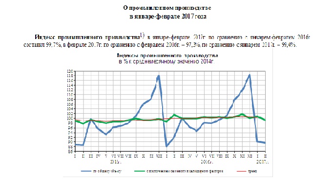 Russian Statistic Service reports of February 2017 production