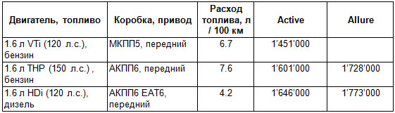 Комплектации и цены нового Пежо 3008 текущего модельного года в России.