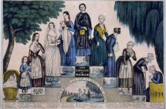 Stages of womanhood in 1840s. Photo: Wikipedia