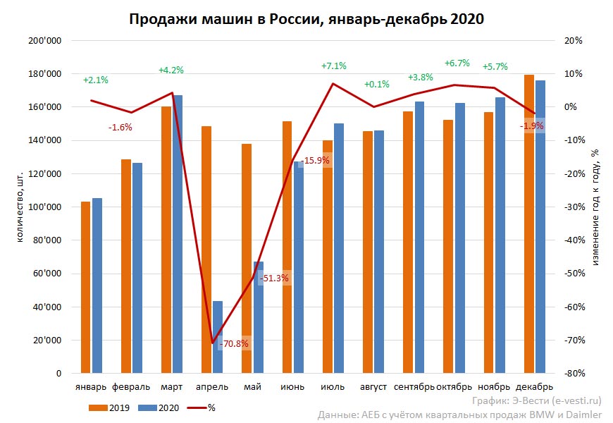 Автомобильный рынок России в 2020 году
