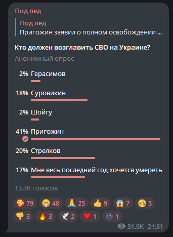 Опросы в Сети показали, что Пригожин и бойцы ЧВК «Вагнер» являются самыми популярными фигурами СВО