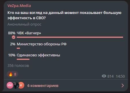Опросы в Сети показали, что Пригожин и бойцы ЧВК «Вагнер» являются самыми популярными фигурами СВО