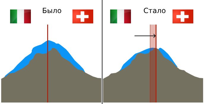 Изменение границы между Италией и Швейцарией из-за таяния ледника