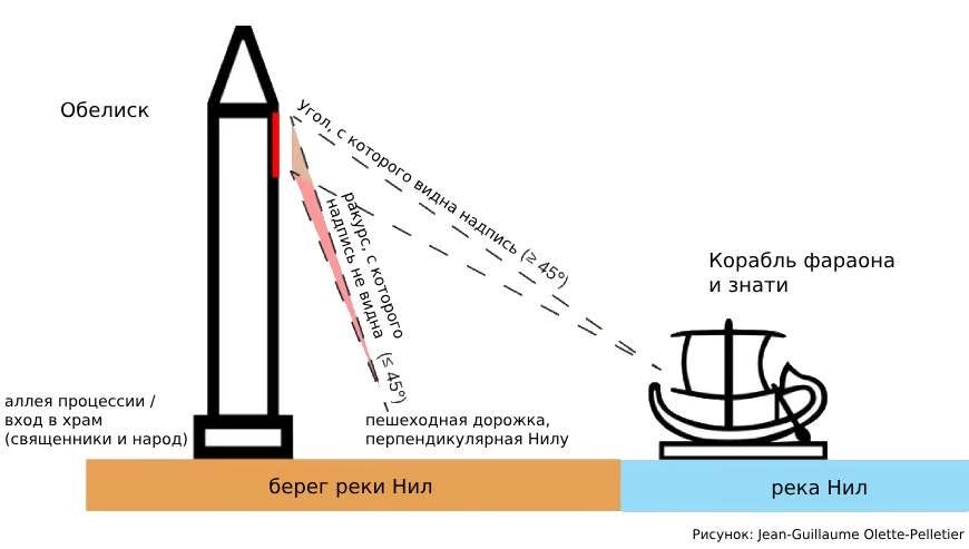 Схема, демонстрирующая угол обзора обелиска элитой с лодок, подплывающих к храму